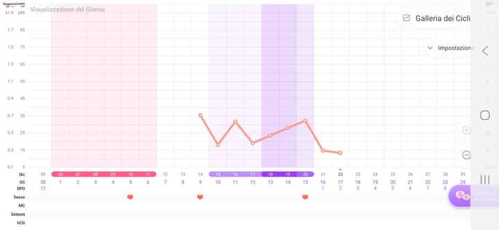 Chi non le aspetta a Novembre 2025 🍀 - 1