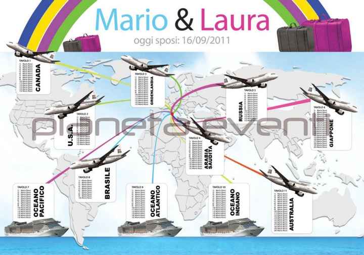 Tableau personalizzabile
