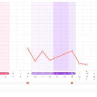 Chi non le aspetta a Novembre 2025 🍀 - 1