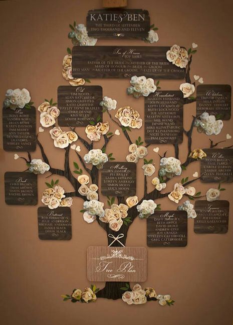 Scelta tableau mariage 6