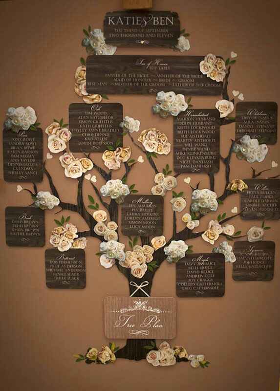 Scelta tableau mariage - 4