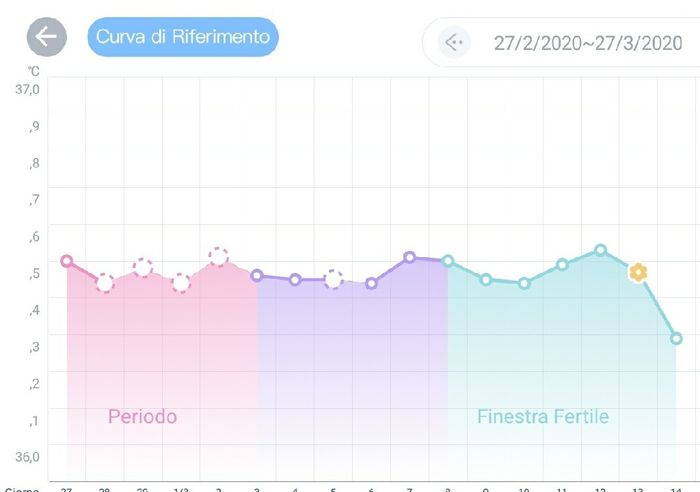 Chi non le aspetta per Marzo 2020 - 2