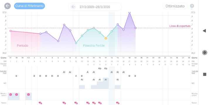 Chi non le aspetta per Marzo 2020 - 1