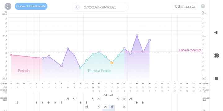 temperatura basale - 1