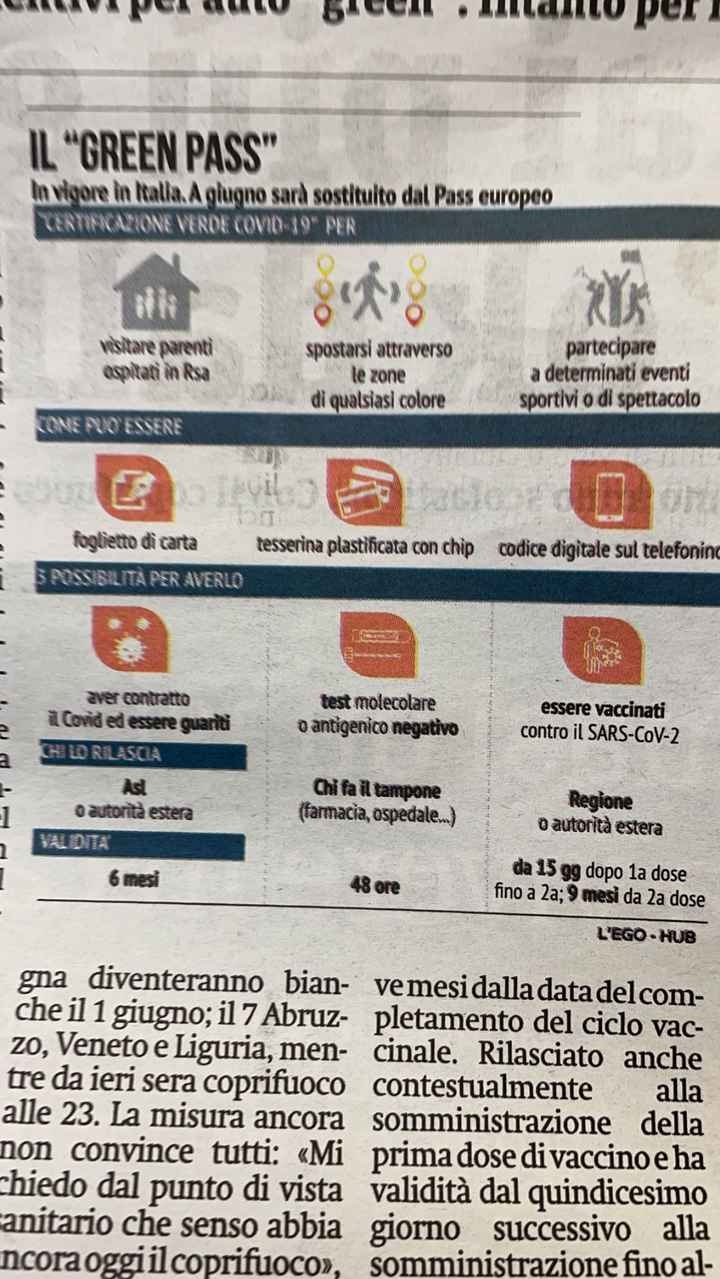 Sposine di giugno 2021 ...avete tenuto la data o avete già rimandato tutto? 🥺💖 - 1