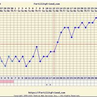 Possibile calo da impianto!?! - 1