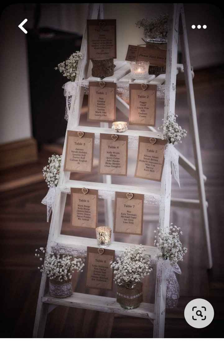 Suggerimenti per fare tableau - 1