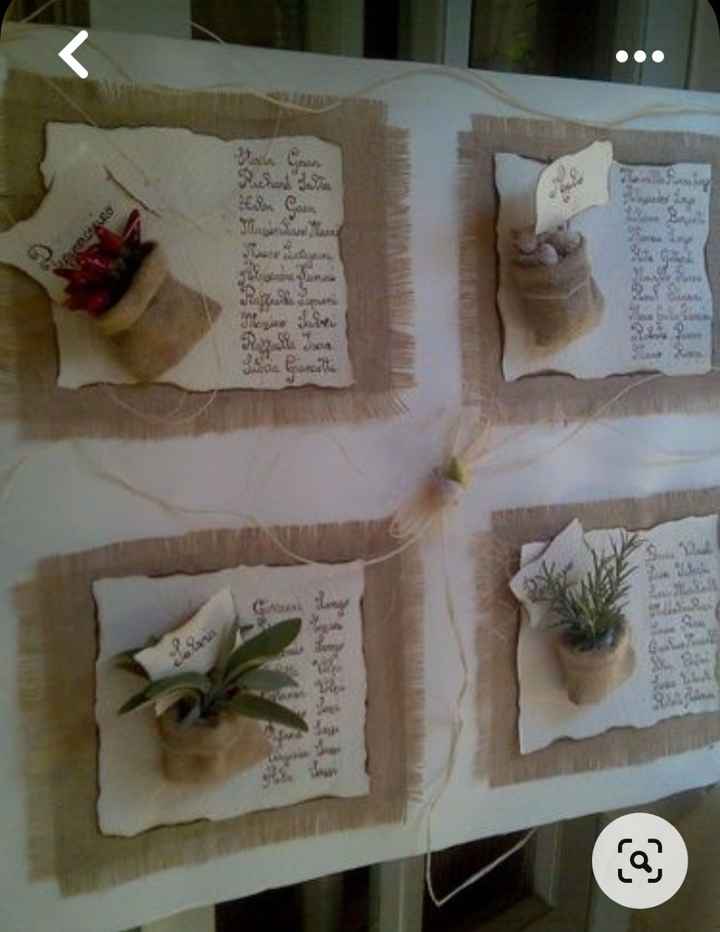 Tema erbe aromatiche fai da te - 2