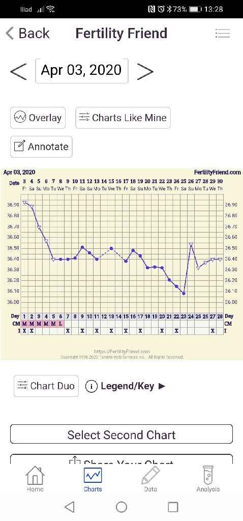 Consiglioooooo su tb bassa - 1