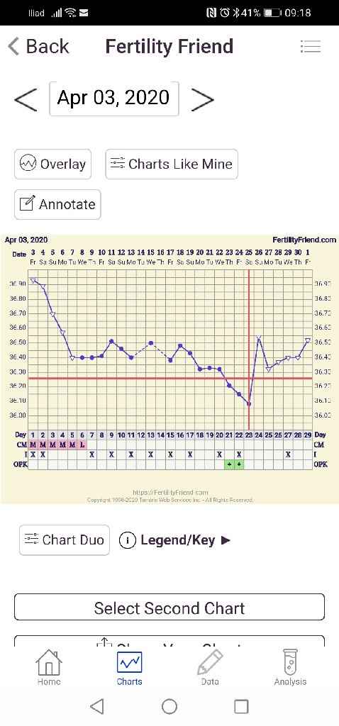Consiglioooooo su tb bassa - 1