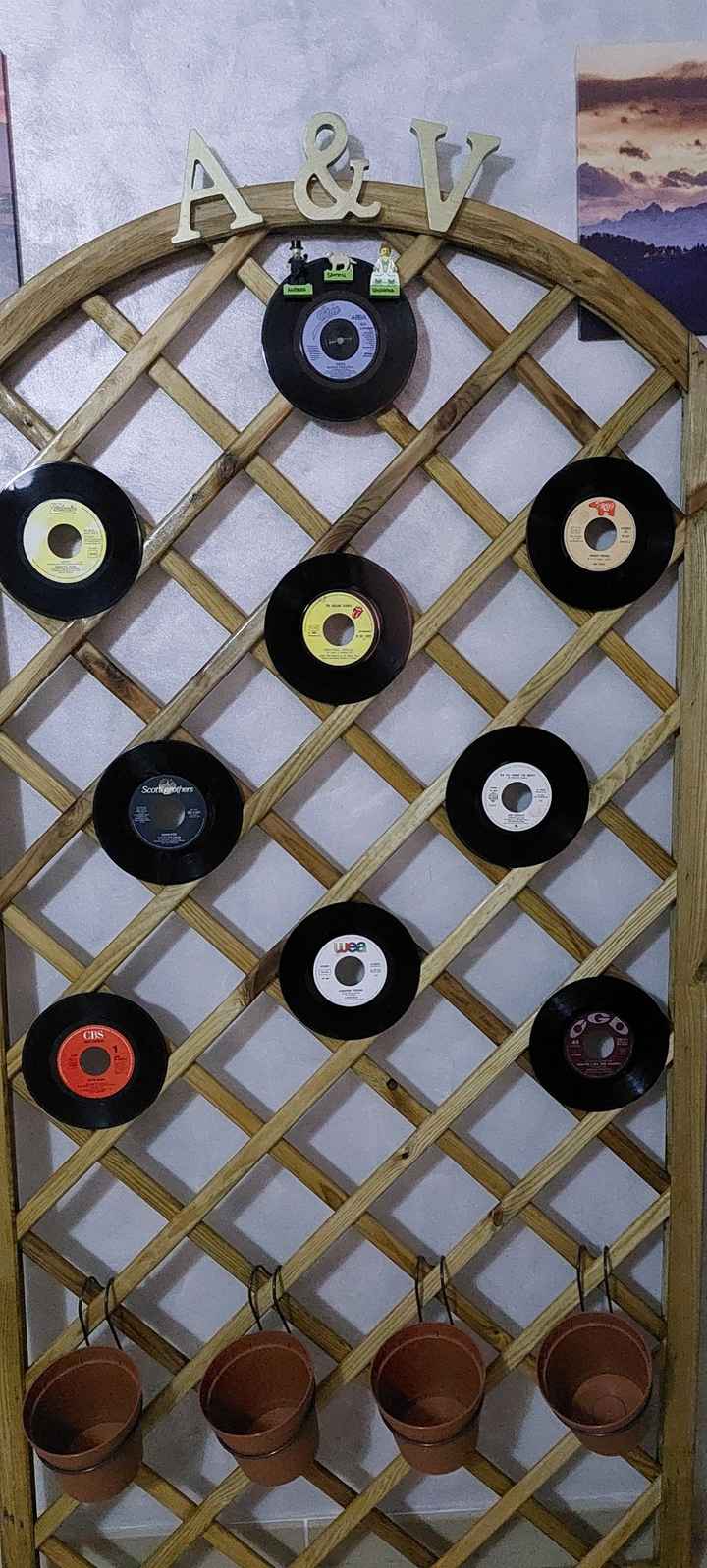 Tableu in progress! - 2