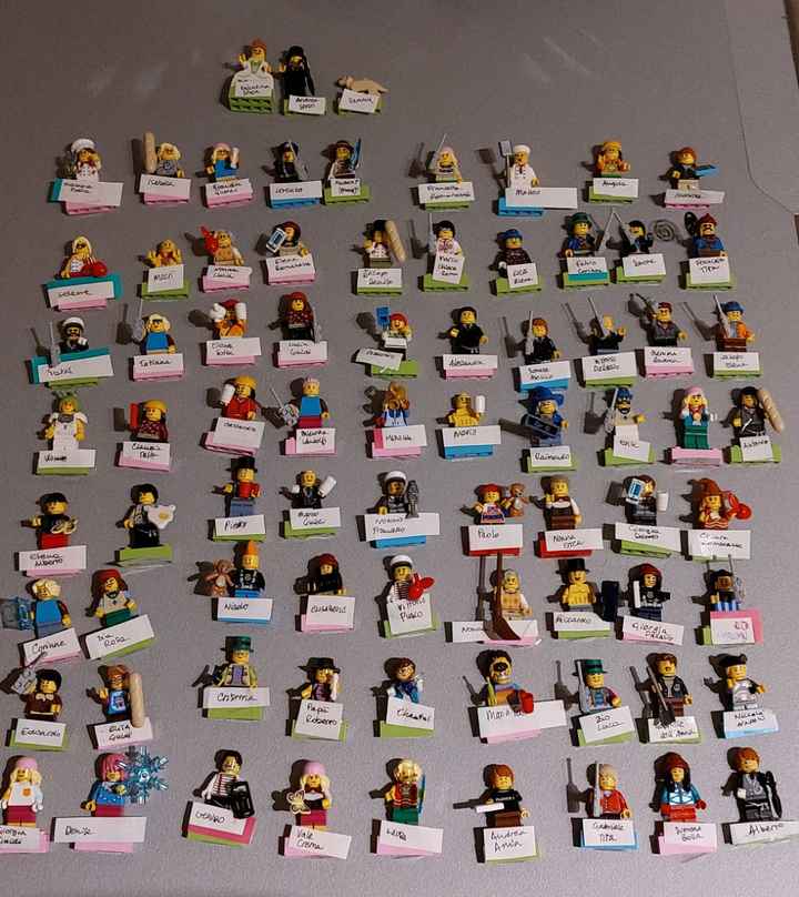 Tableu in progress! - 3