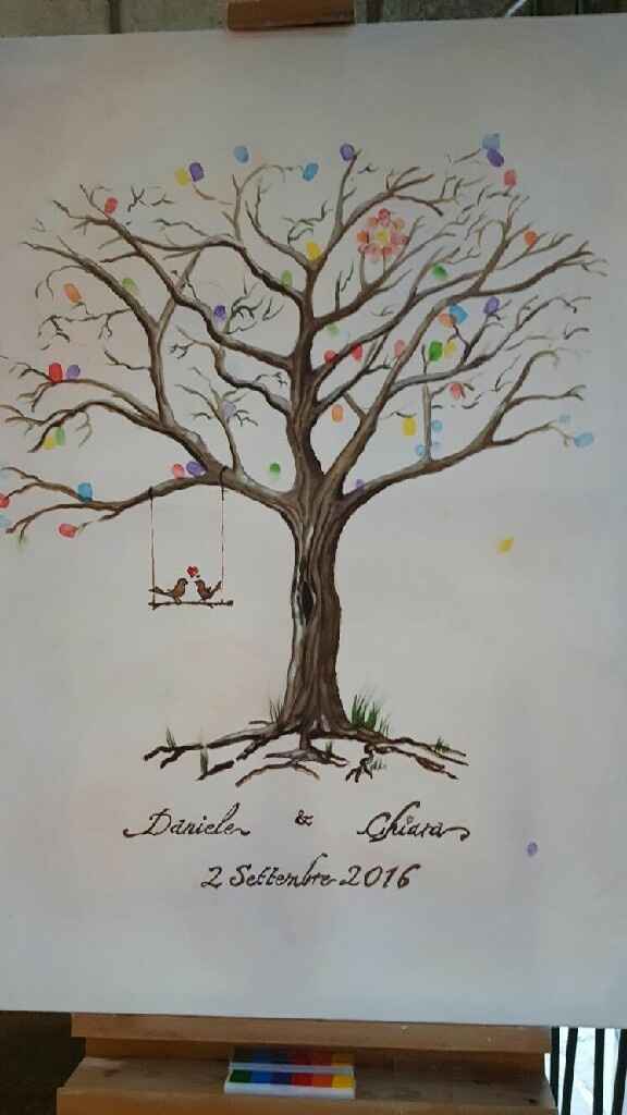 Albero delle impronte e diritto - 1