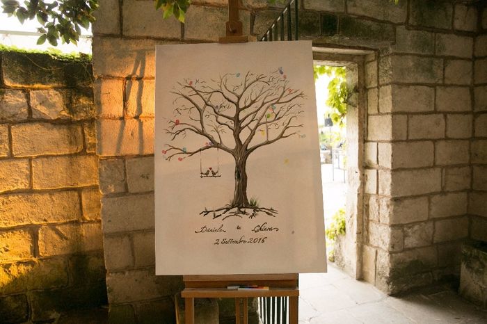 Albero delle impronte