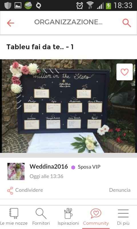 Tableau - 2
