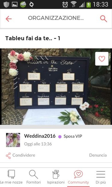 Tableau - 2