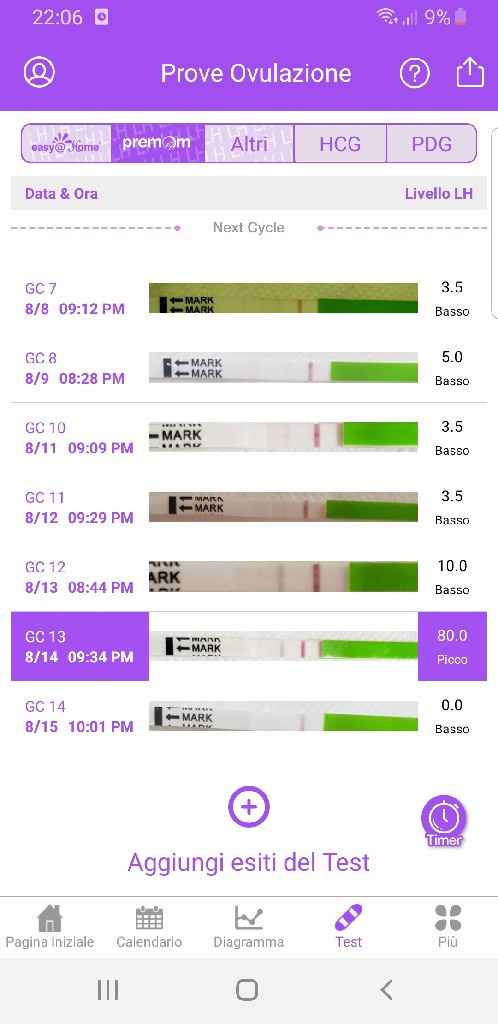 Test ovulazione e app - 1