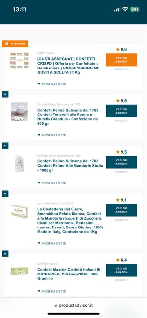 Confetti di Sulmona sono buoni davvero? 2