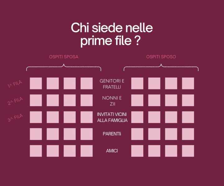 Disposizione cerimonia - 2