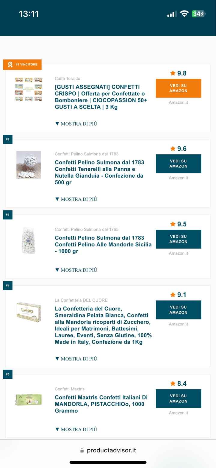 Confetti di Sulmona sono buoni davvero? - 1