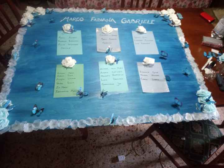 i nostri tableau... - 1