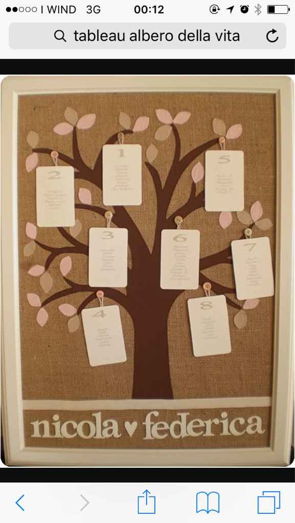 Partecipazioni scelte - 2