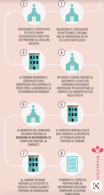 Documentazione matrimonio religioso 2