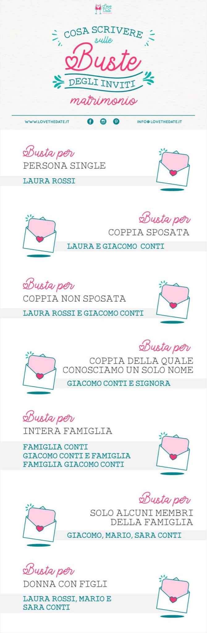 Nomi sulle Buste degli Inviti - 1