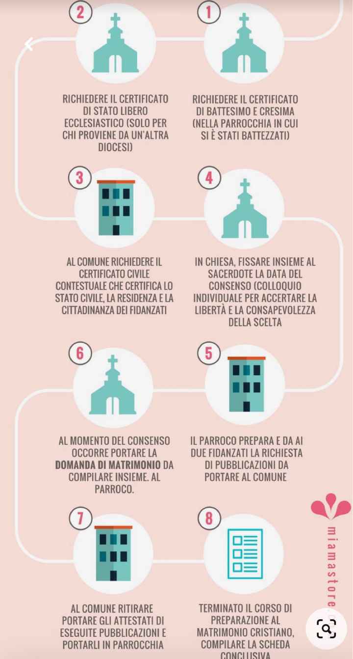 Documentazione matrimonio religioso - 1