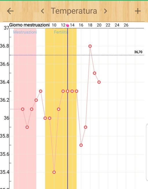 Chi non le aspetta per Maggio 2020 - 1