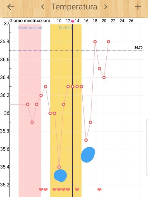 Chi non le aspetta per Maggio 2020 - 1