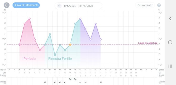 Chi non le aspetta per Maggio 2020 1