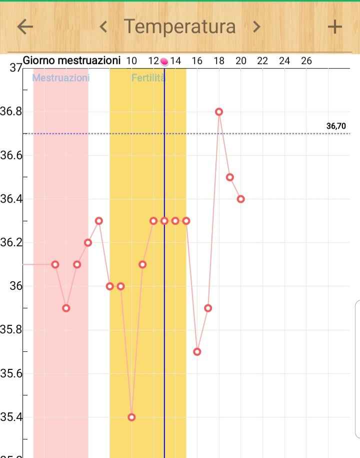Chi non le aspetta per Maggio 2020 - 1