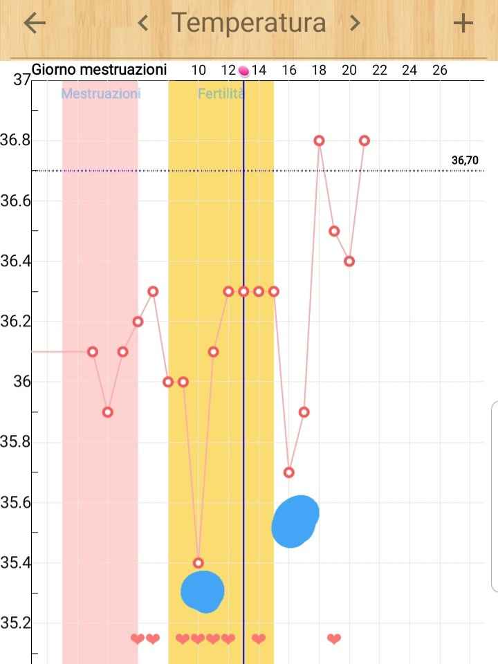 Chi non le aspetta per Maggio 2020 - 1