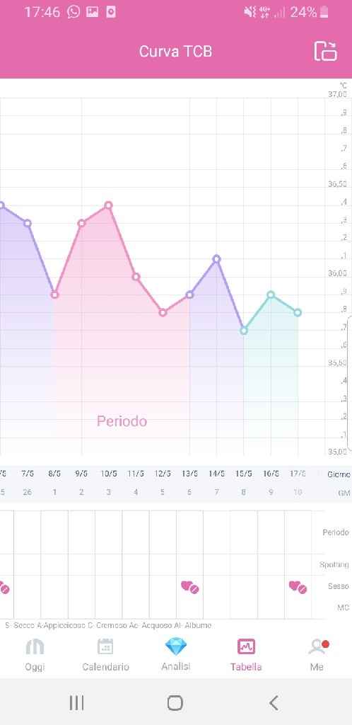 Chi non le aspetta per giugno 2020🥰🤞🏻 - 1