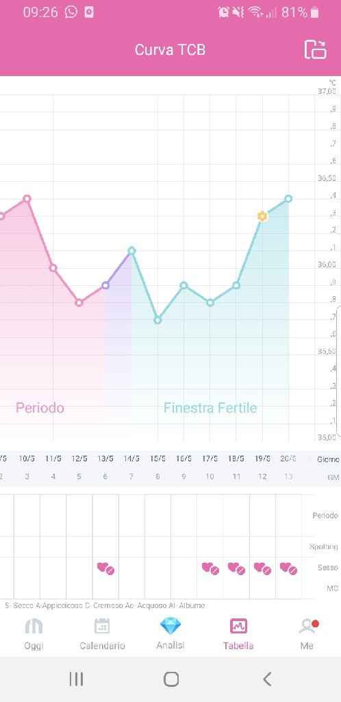 Aiutoooo test ovulazione 😫 - 1