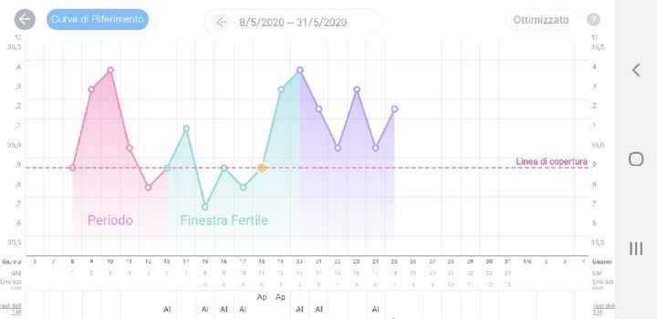 Chi non le aspetta per Maggio 2020 - 1