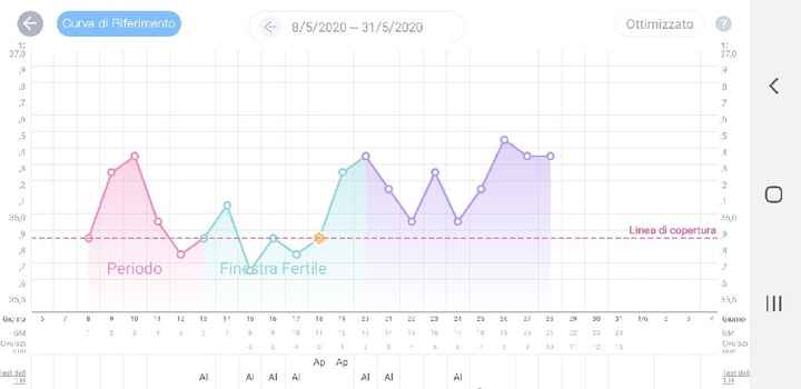 Chi non le aspetta per giugno 2020🥰🤞🏻 - 1
