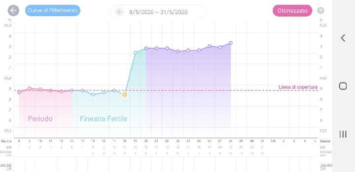 Chi non le aspetta per giugno 2020🥰🤞🏻 - 2