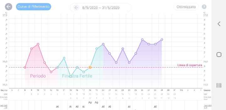 Chi non le aspetta per giugno 2020🥰🤞🏻 - 1