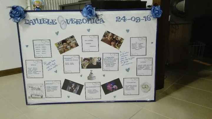 Foto del vostro tableau mariage - 1