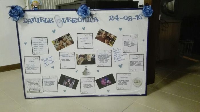 Foto del vostro tableau mariage - 1