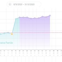 Chi non le aspetta per Maggio 2020 - 2