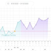 Chi non le aspetta per giugno 2020🥰🤞🏻 - 1