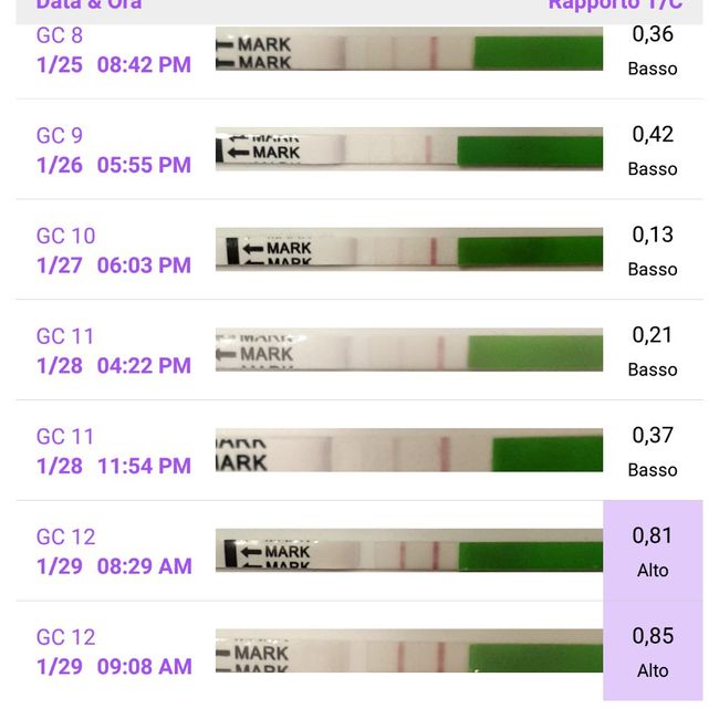 Chi non le aspetta per febbraio 2021 🤞🏼♥️🐣 - 2