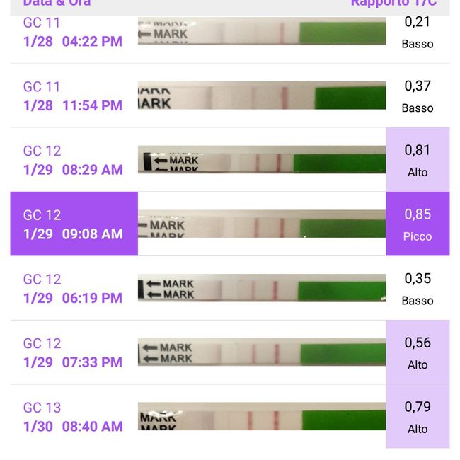 Chi non le aspetta per febbraio 2021 🤞🏼♥️🐣 - 1