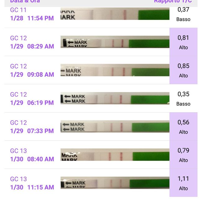 Chi non le aspetta per febbraio 2021 🤞🏼♥️🐣 - 1