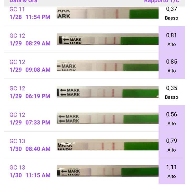 Chi non le aspetta per febbraio 2021 🤞🏼♥️🐣 - 1