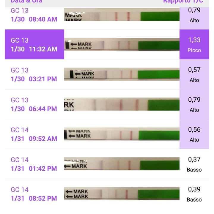Chi non le aspetta per febbraio 2021 🤞🏼♥️🐣 - 1