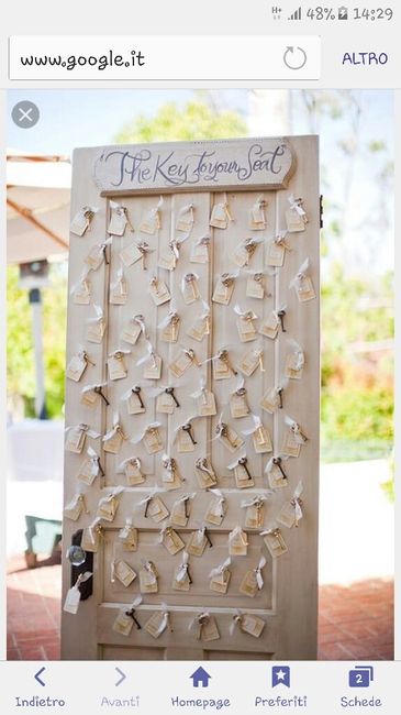 Nomi e tema originali per i tavoli - 1